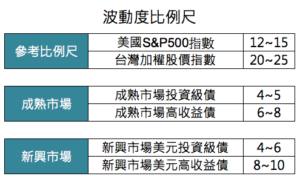網友票選 熱門新興市場債券基金大剖析 基金探險家funddiscover