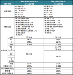 摩根環球債券收益基金 Chisoku