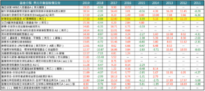 基金剖析 安聯收益成長基金 基金探險家funddiscover