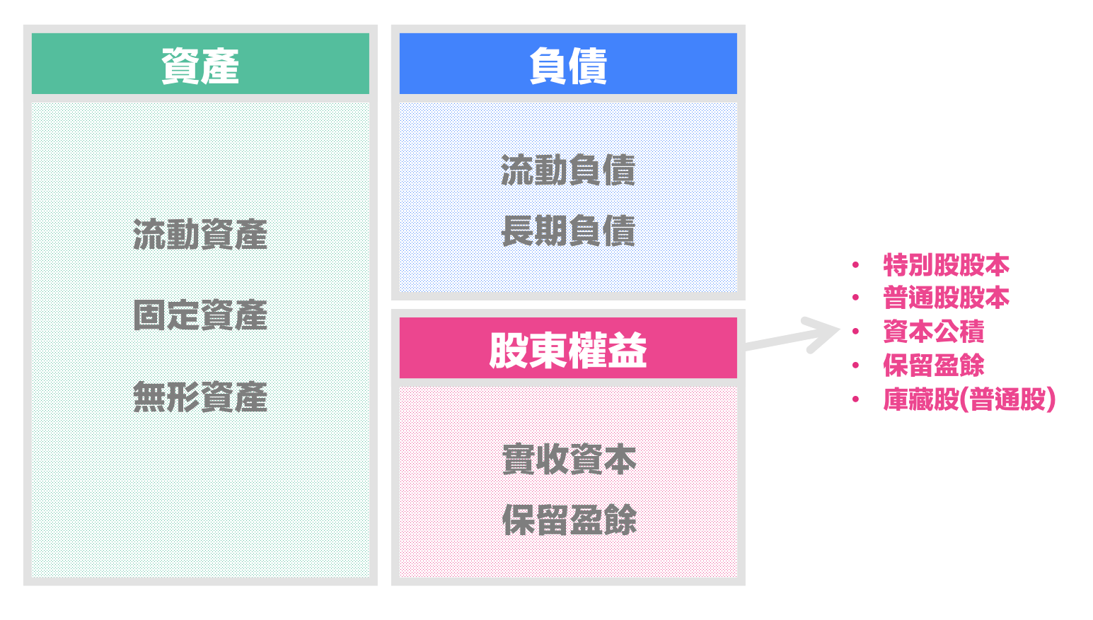是股還是債？ 特別股基金剖析！ - 基金探險家FundDiscover