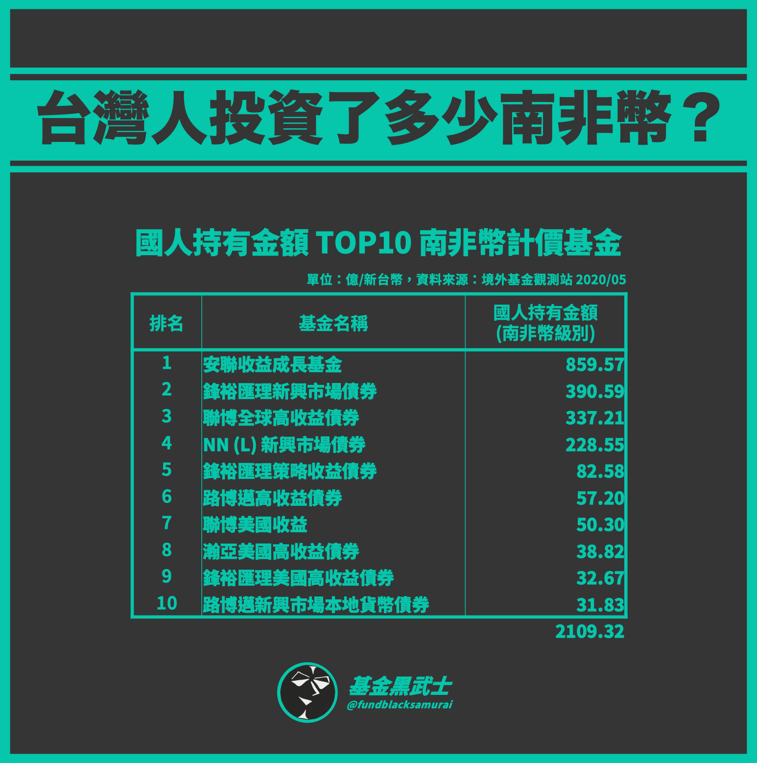 投資處方箋 南非幣投資的解決方案 基金探險家funddiscover