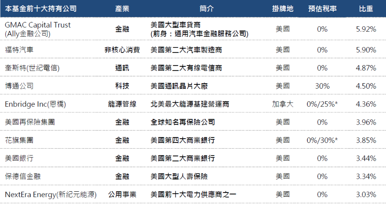 國內基金績效表