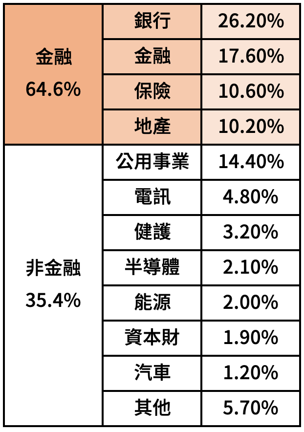 基金開箱 富蘭克林華美特別股收益基金 基金探險家funddiscover