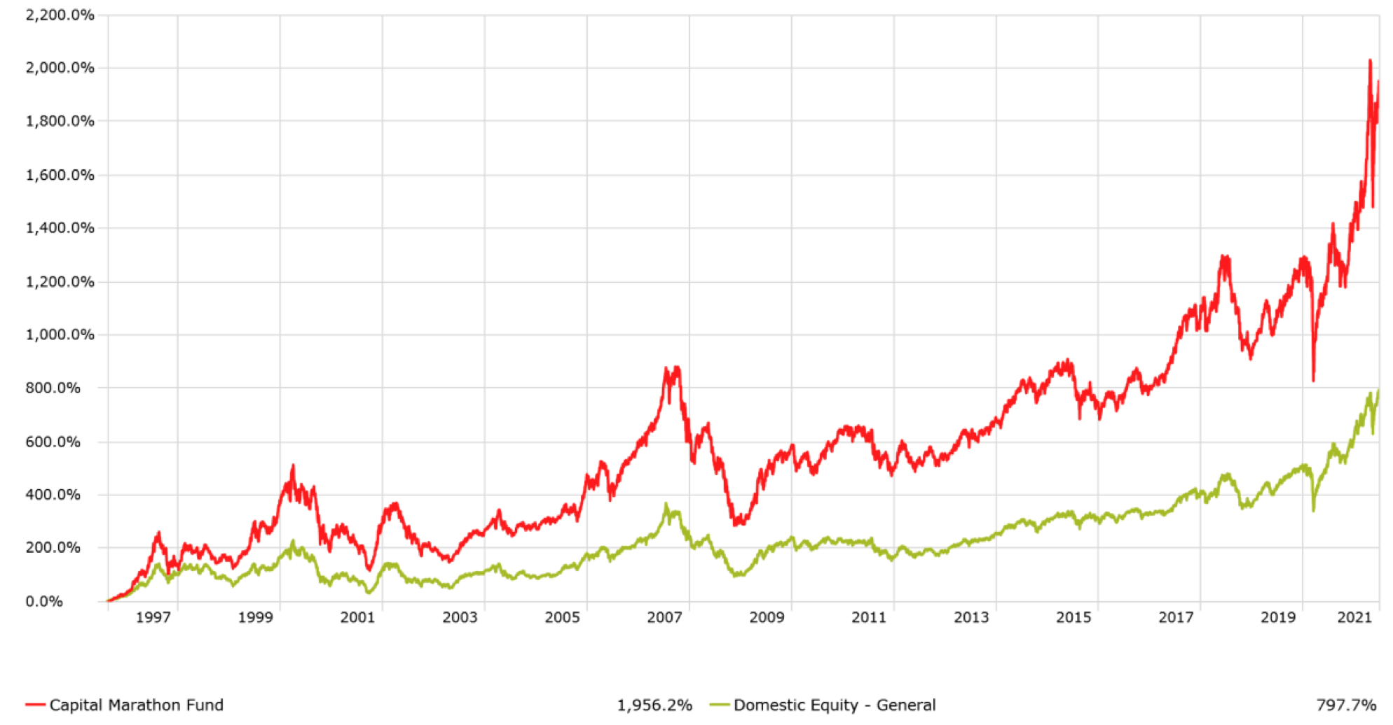 存股血淚史-1】小資族該如何安心存股？ - 基金探險家FundDiscover