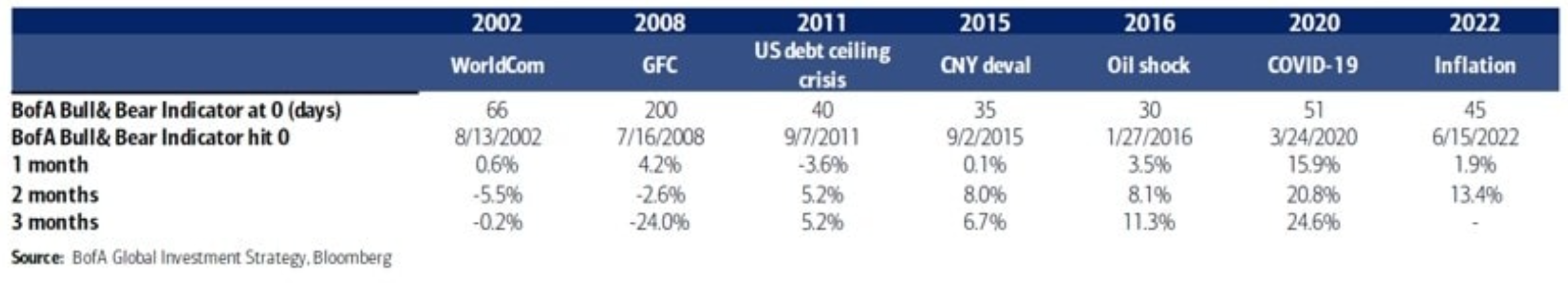 股市的情緒指標有參考價值嗎？ - 基金探險家FundDiscover