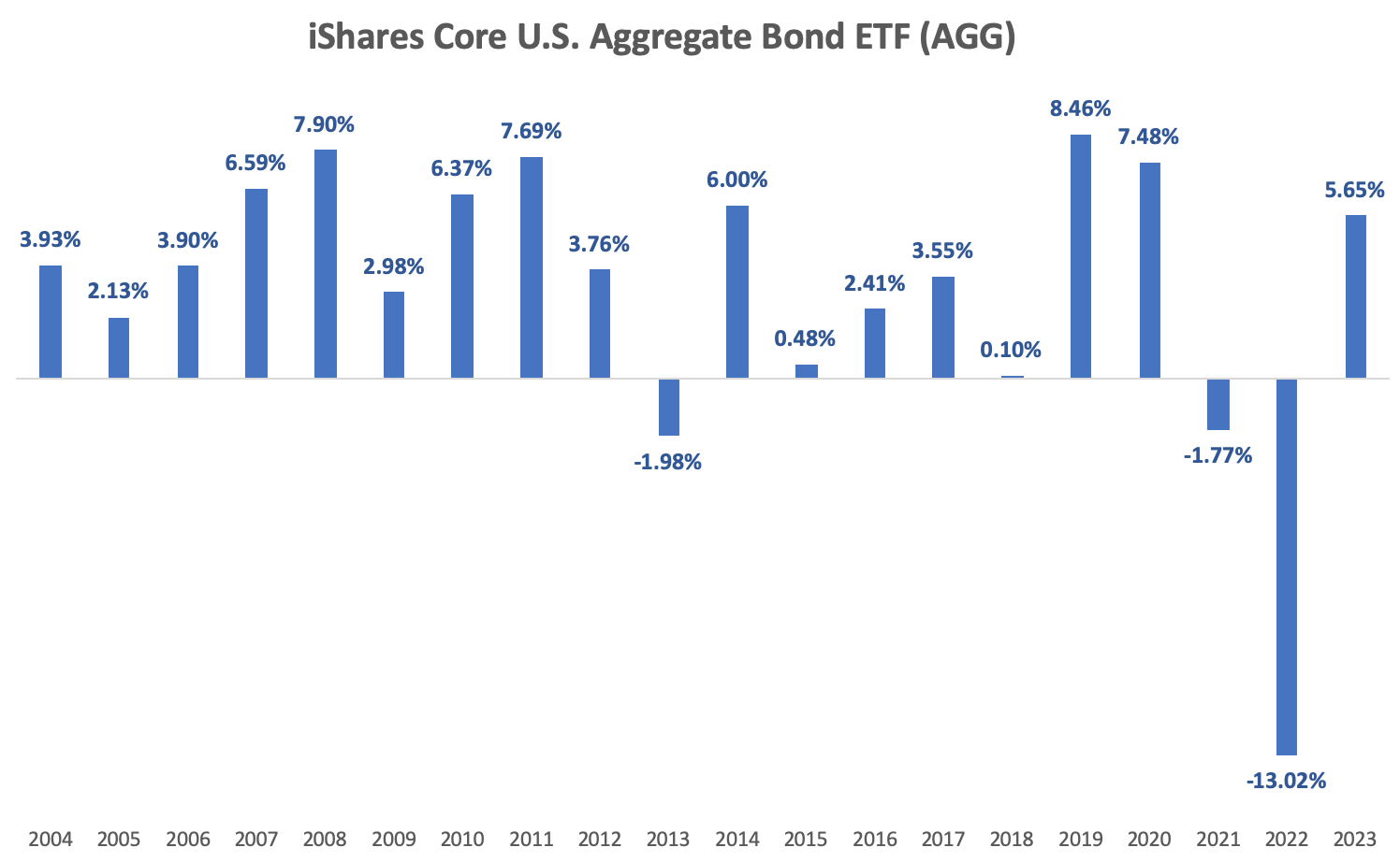 如果真的降息了，債券投資該怎麼挑？ - 基金探險家FundDiscover